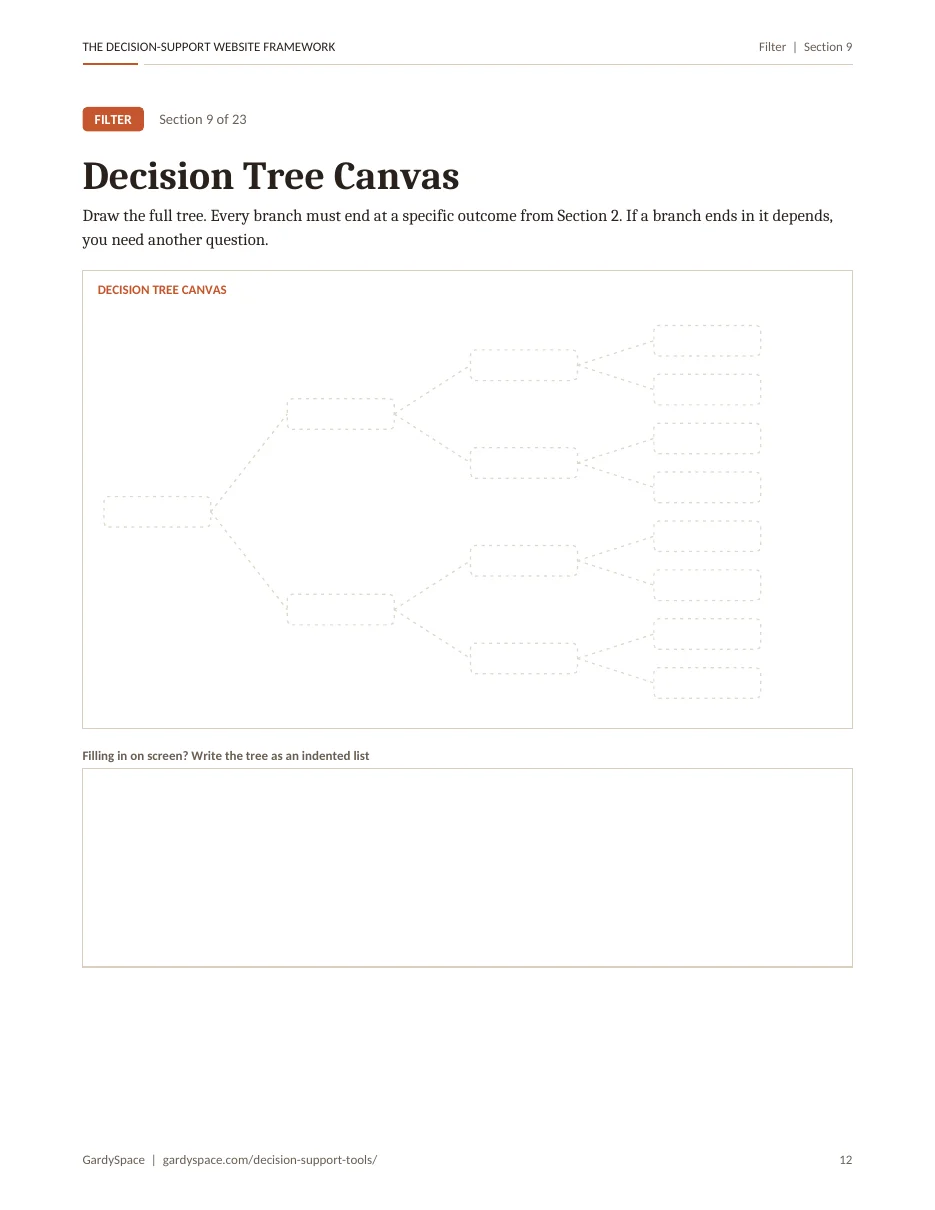 The decision tree canvas