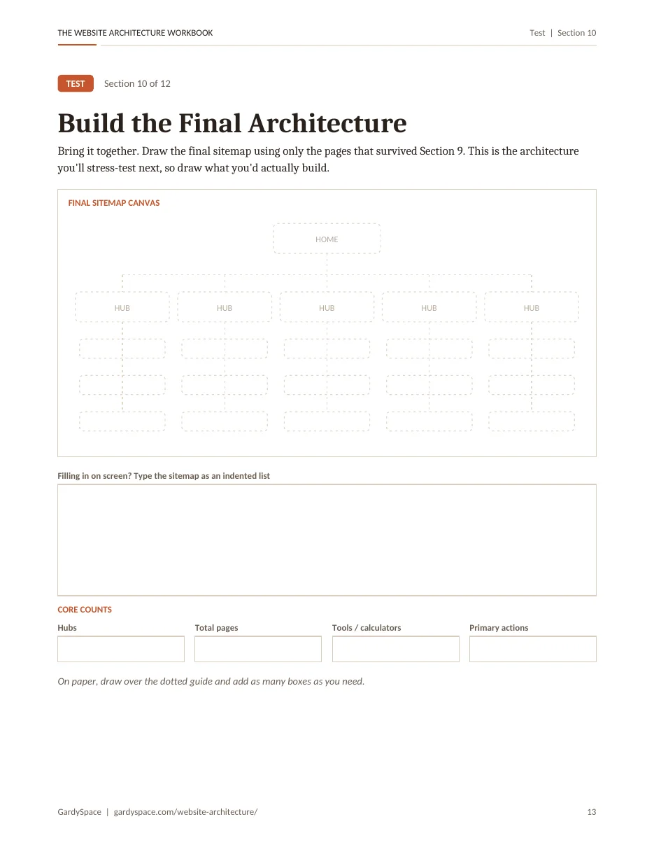The final sitemap canvas